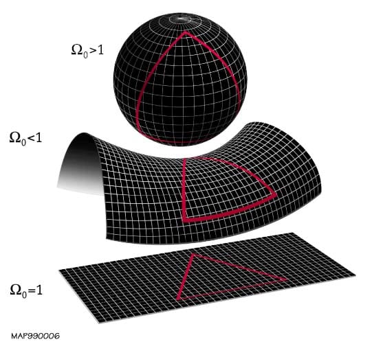 Possible shapes of our universe