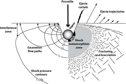 Asteriod impact activity