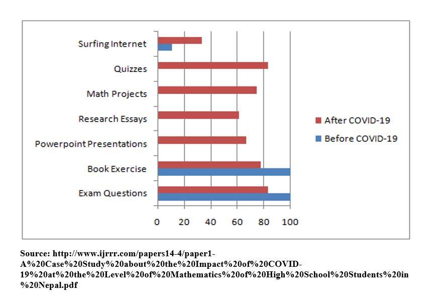 Homework report